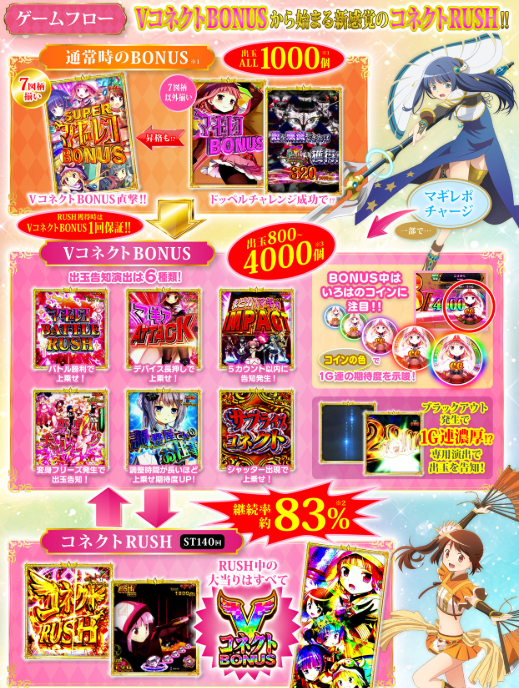 スマパチ「マギアレコード 魔法少女まどか☆マギカ外伝」評価解析情報