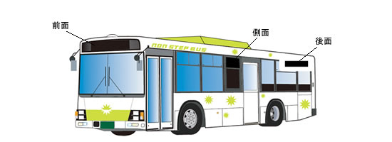 一般路線バス用(黄色単色)｜デジタル行先表示器｜製品案内｜株式会社