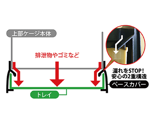 イージーホーム クリアーモモンガ40 WH ｜ 株式会社三晃商会