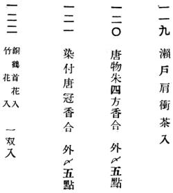 旧越前福井藩主松平侯爵家御蔵品入札目録