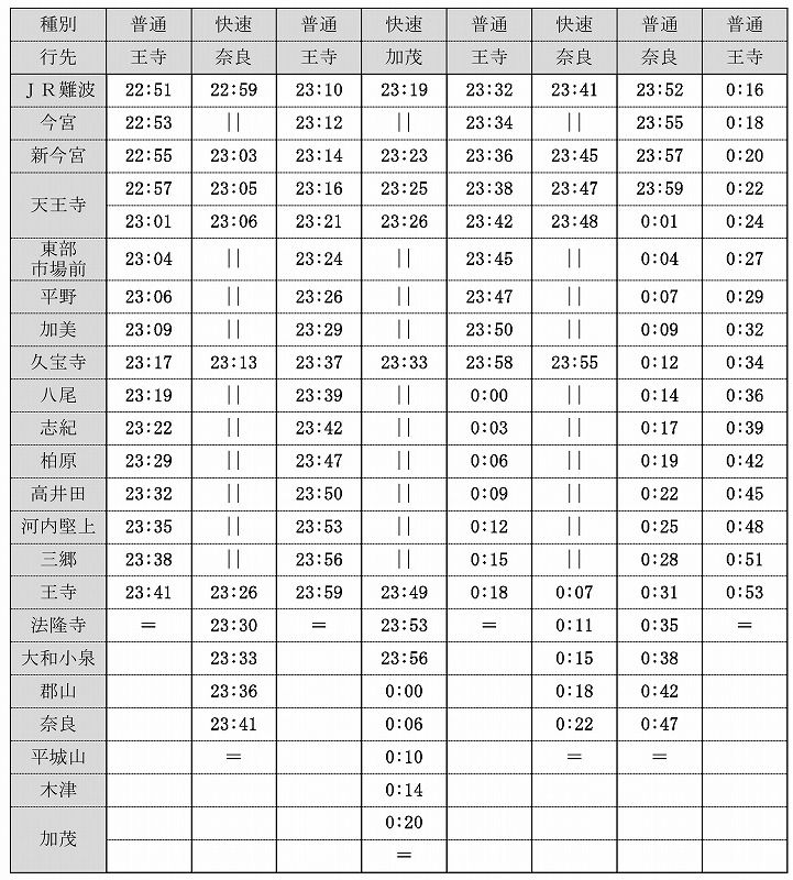 JR西日本、私鉄より終電が早くなるエリアも。主要区間で比較、時刻表も