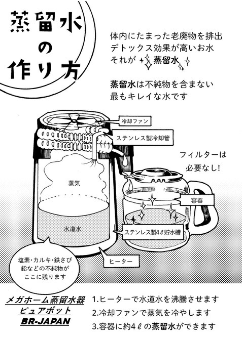 楽天市場】蒸留水器 台湾メガホーム社製ステンレスボディ(白)新ガラス