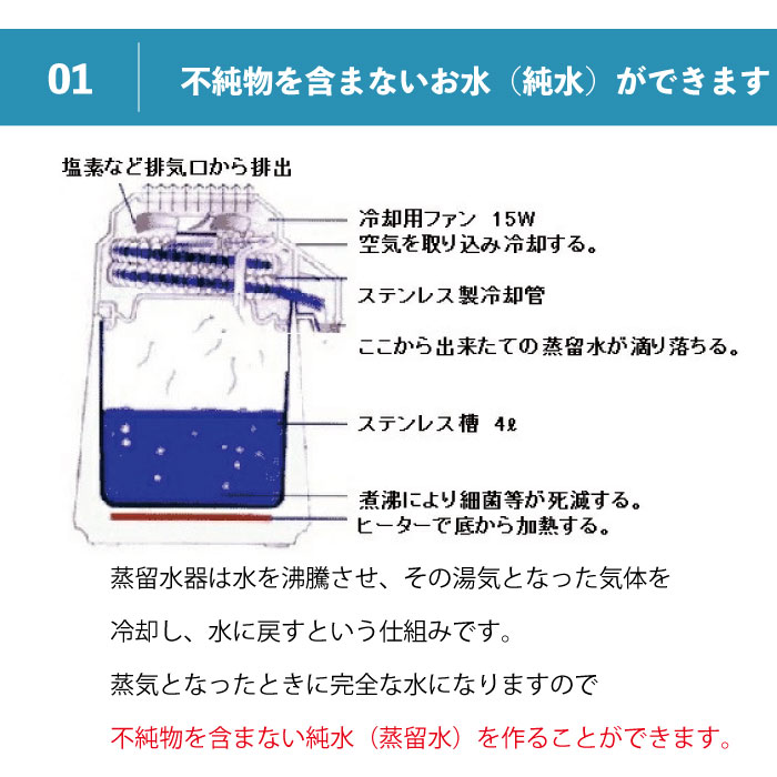 楽天市場】蒸留水器 台湾メガホーム社製スチールボディ(白) 新型ポリ