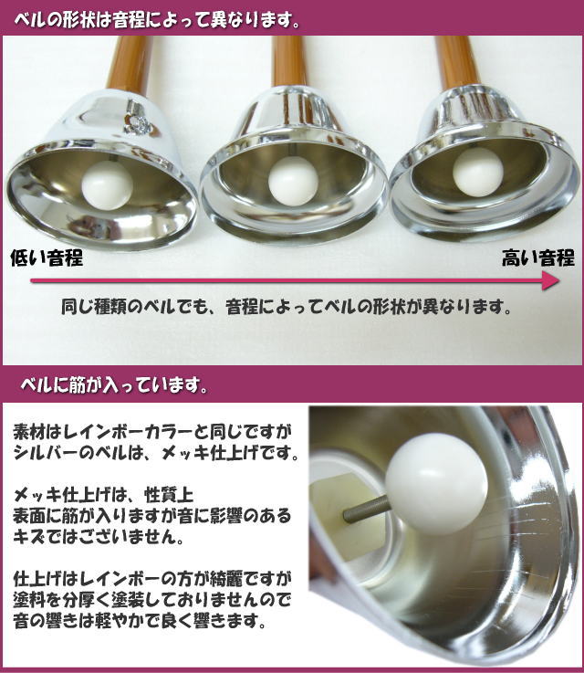 楽天市場】ウチダ ミュージックベル ハンドベル シルバー 23音 MBS-23