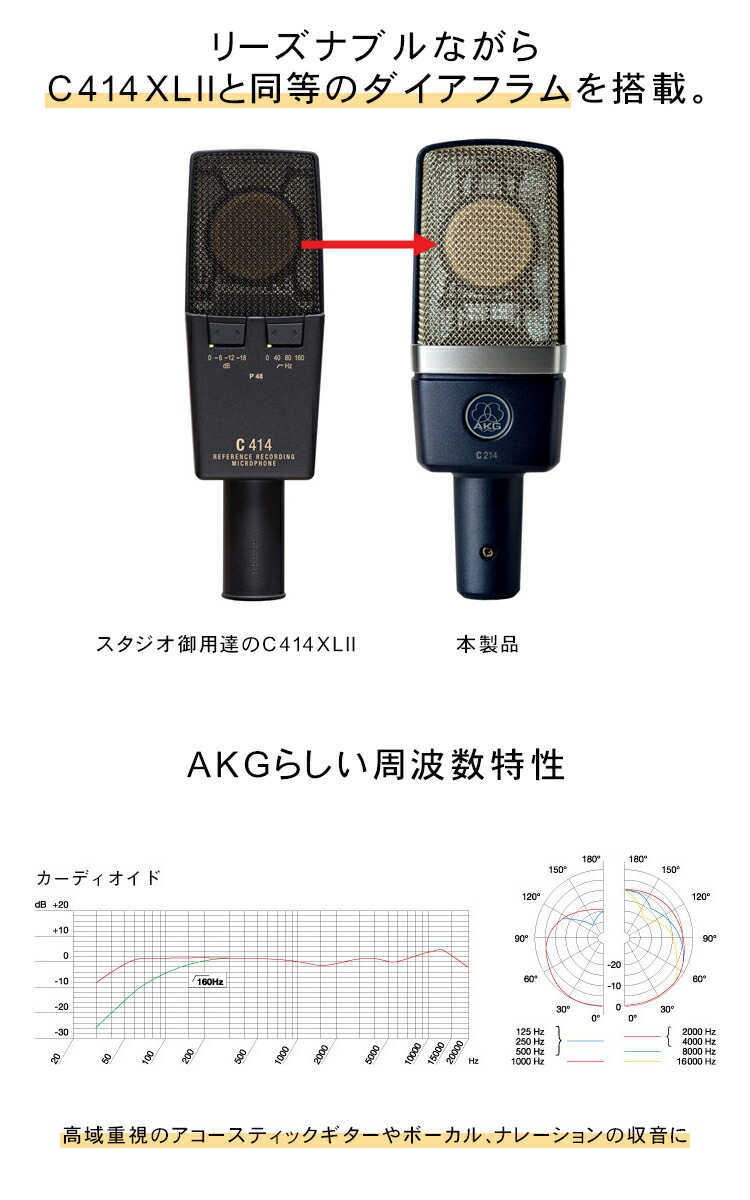 楽天市場】AKG C214 コンデンサーマイク + メタルポップガードセット