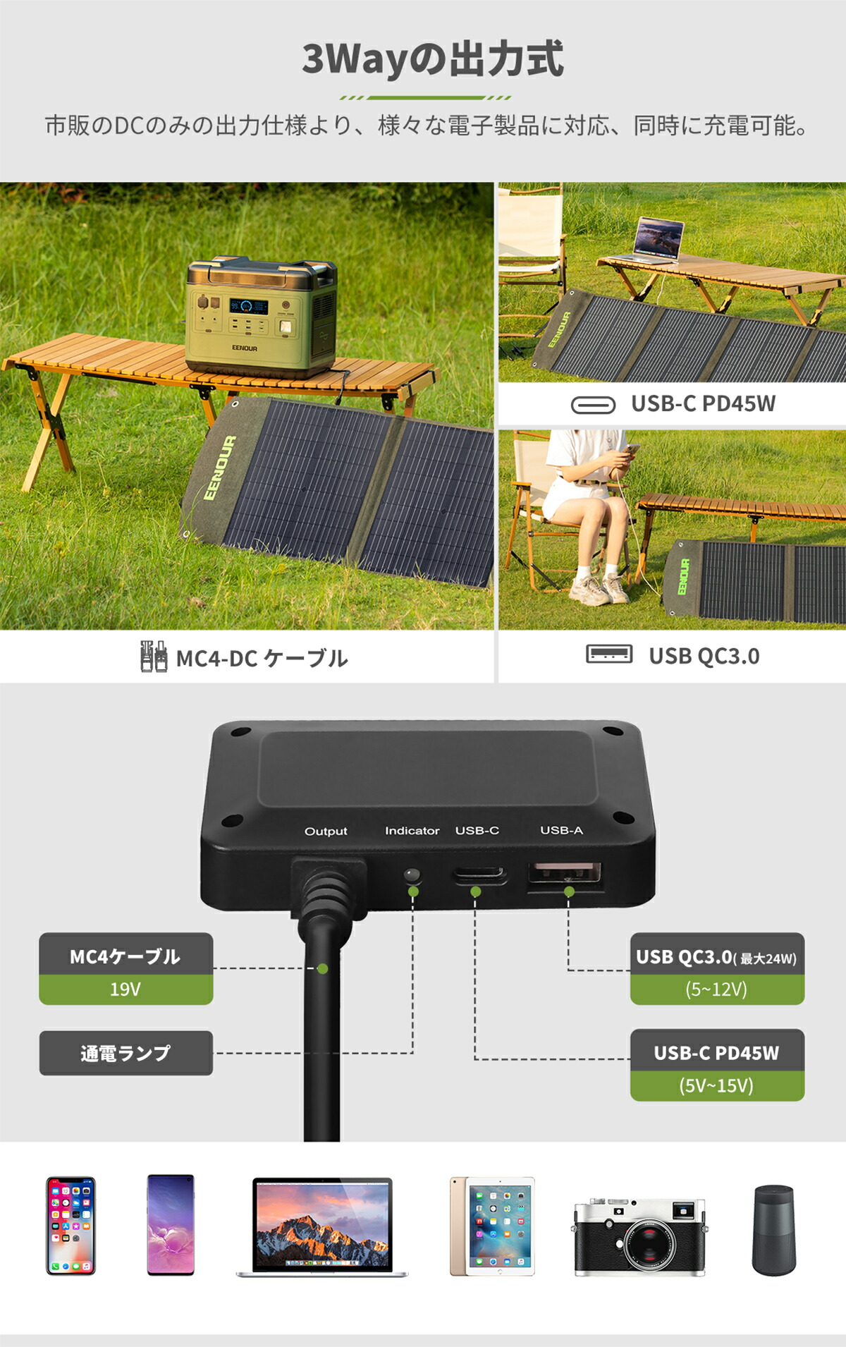 楽天市場】EENOUR ソーラーパネル 120W 折り畳み 充電 バッテリー USB