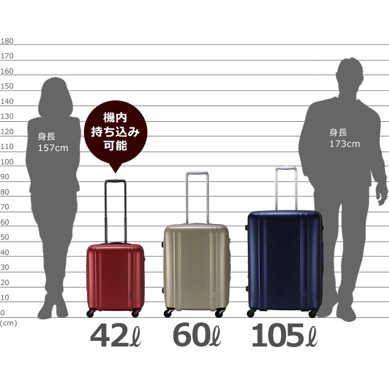 楽天市場】期間限定割引☆シフレ ゼログラ スーツケース キャリー