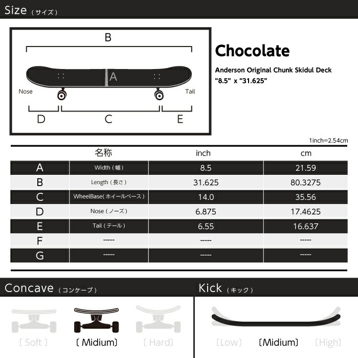 楽天市場】レビューでクーポン☆チョコレート スケートボード デッキ