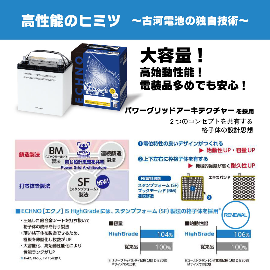 楽天市場】古河バッテリー ECHNO IS High Grade S-95/D26L 品番：IH-S