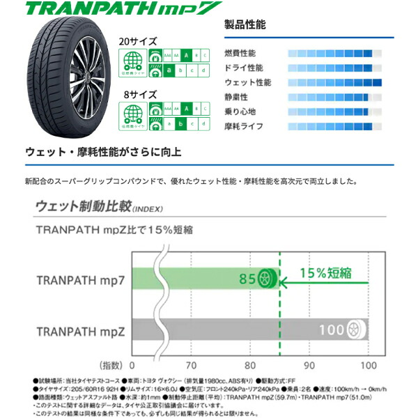 楽天市場】26年製 205/60R16 トランパスmp7 トーヨー タイヤ 205 60 16