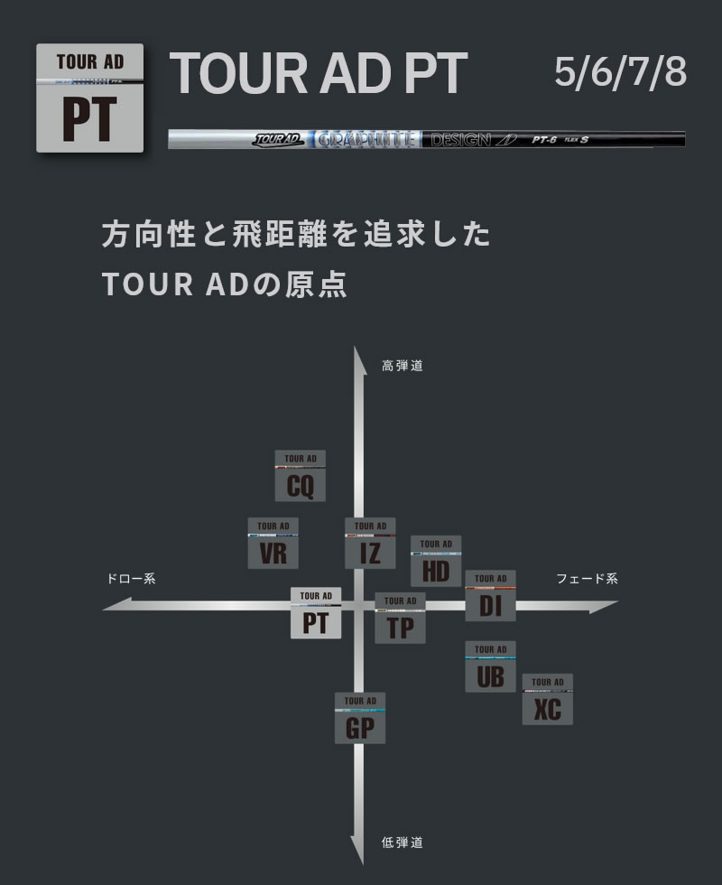 楽天市場】【1年間保証付】 グラファイトデザイン TOUR AD PT ツアーAD