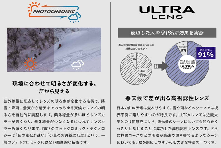 楽天市場】25-26 ゴーグル ダイス DICE GOODMAN グッドマン GM55657 調