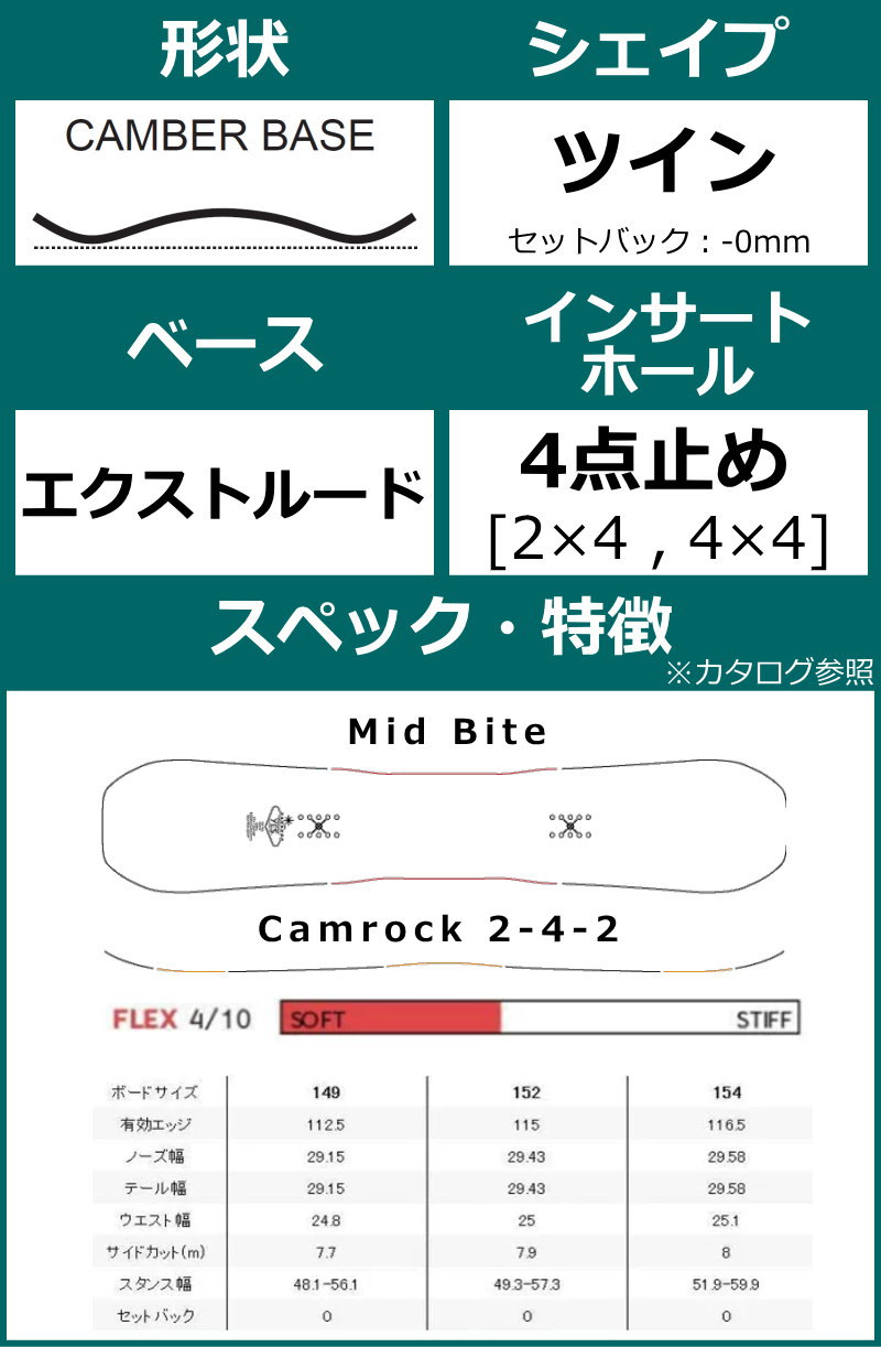 楽天市場】50％OFF 【即納】 メンズ スノーボード 板 型落ち YES CHILL