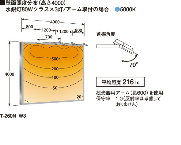楽天市場】ODELIC LEDエクステリアスポットライト スクエア