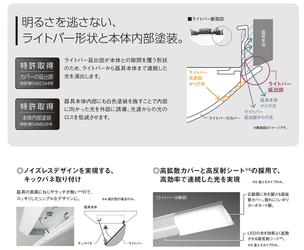 楽天市場】パナソニック 一体型LEDベースライト iDシリーズ 本体