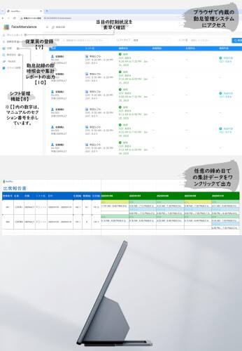 楽天市場】FaceSec(ﾌｪｲｽｾｯｸ) タイムレコーダー AI顔認証 高速 高精度 2