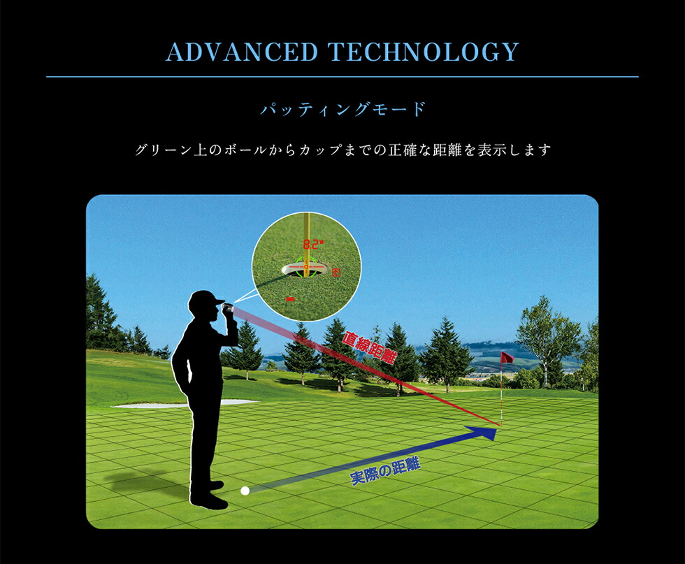 楽天市場】【2025年モデル】 ショットナビ Voice Laser GR Leo PRO