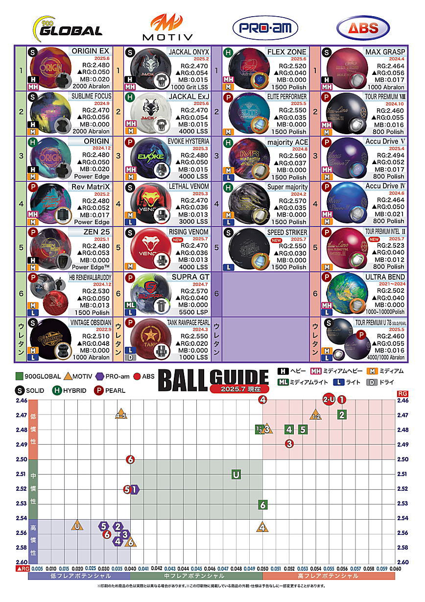 楽天市場】【ABS】 アキュライン・ツアープレミアム インテル2