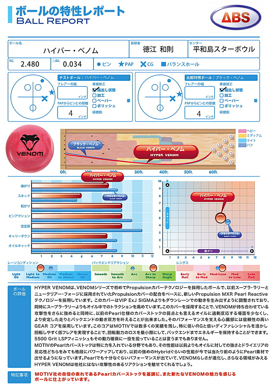 楽天市場】【MOTIV】 ハイパー・ベノム : ボウラーズショップ プリメーロ