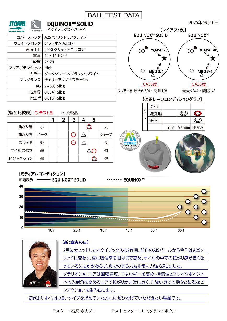 楽天市場】【STORM】 イクイノックス・ソリッド : ボウラーズショップ
