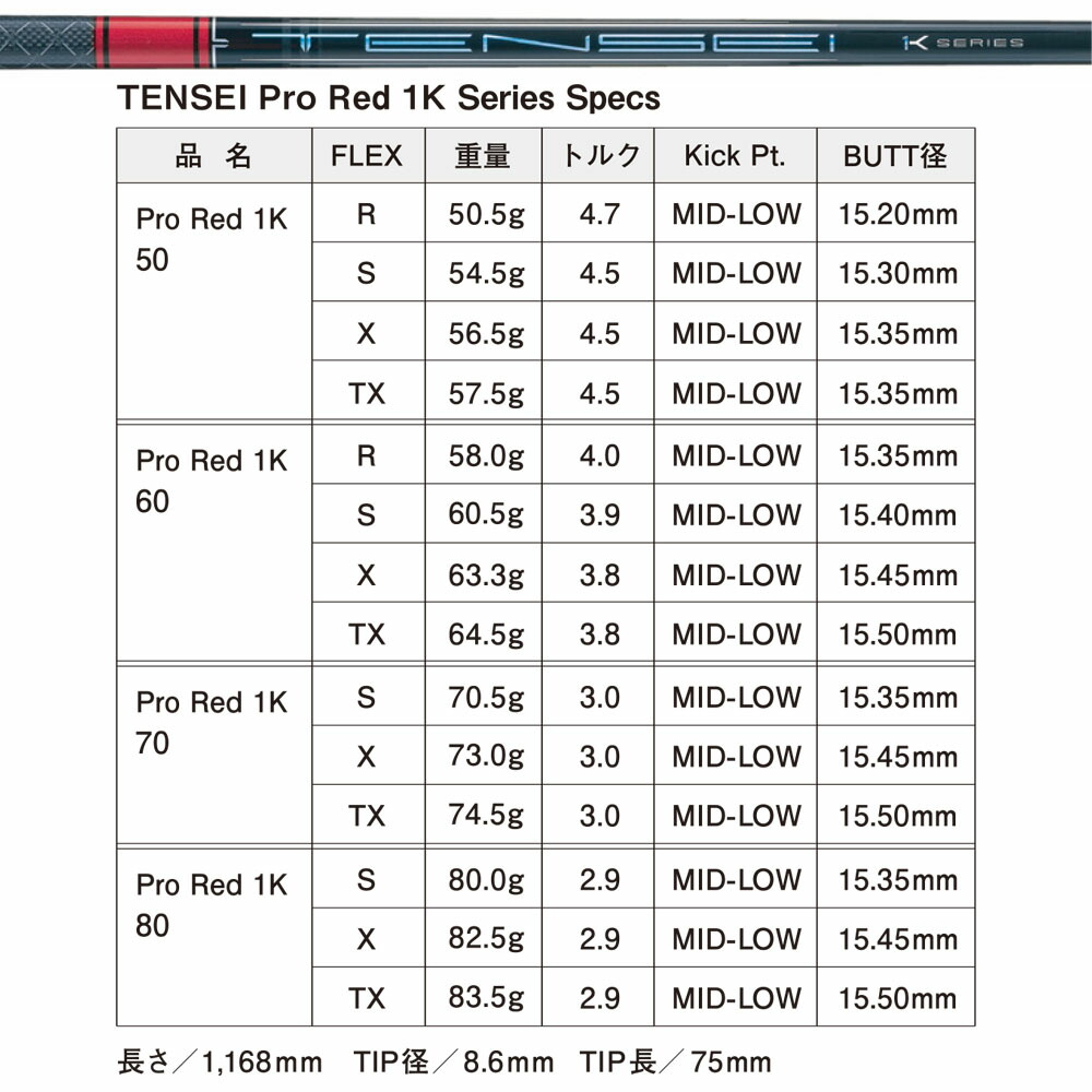 楽天市場】BRIDGESTONE ブリヂストン スリーブ付シャフト 三菱ケミカル