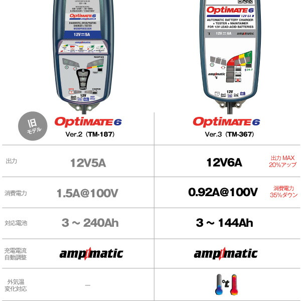 楽天市場】OptiMATE6 TM-367 オプティメイト6 Amp. Ver.3 12V6A バイク
