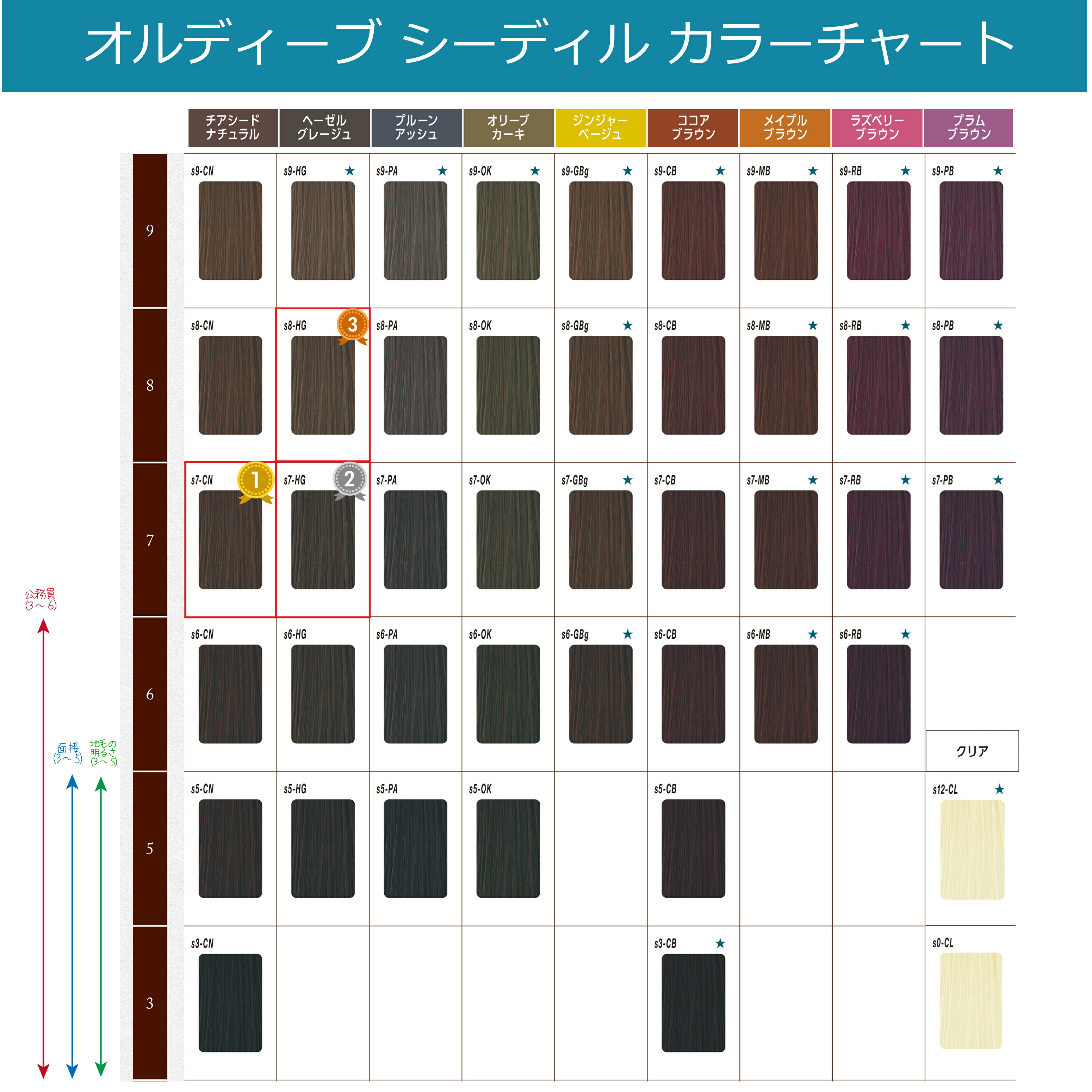 楽天市場】オルディーブ シーディル オキシ 100ml × 3個セット タオル