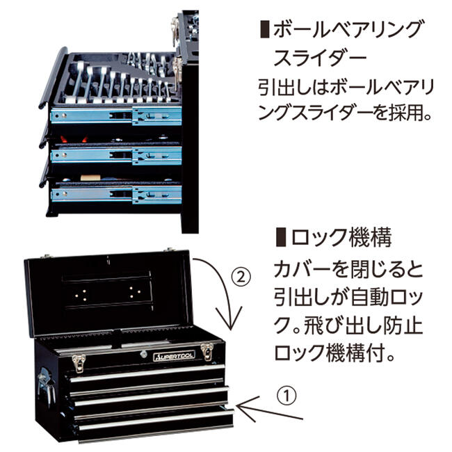 楽天市場】スーパーツール 2段式ツールチェスト型 プロ用デラックス