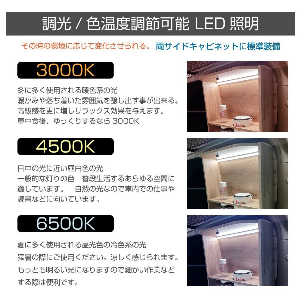 楽天市場】【受注生産品】キャンピングキット | 直流家 エブリイバン