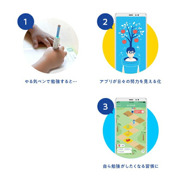 楽天市場】コクヨ しゅくだいやる気ペン NST-YRK1 iOS・Android両対応