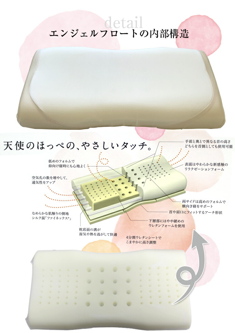 楽天市場】枕 西川 送料無料 エンジェルフロート 高さが3種類のまくら