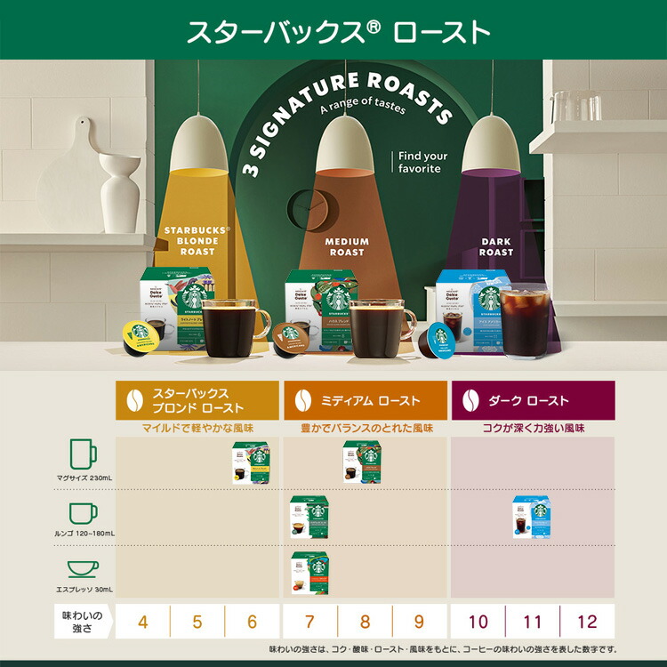 楽天市場】【公式店】スターバックス ラテマキアート ネスカフェ