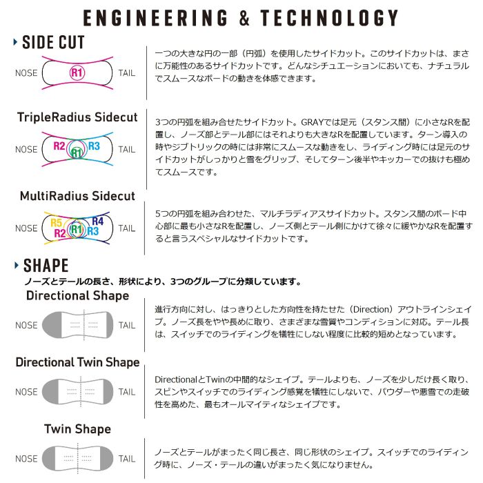 楽天市場】25-26 GRAY SHRED 140/144/148/151/154 ガルウイング ダブル