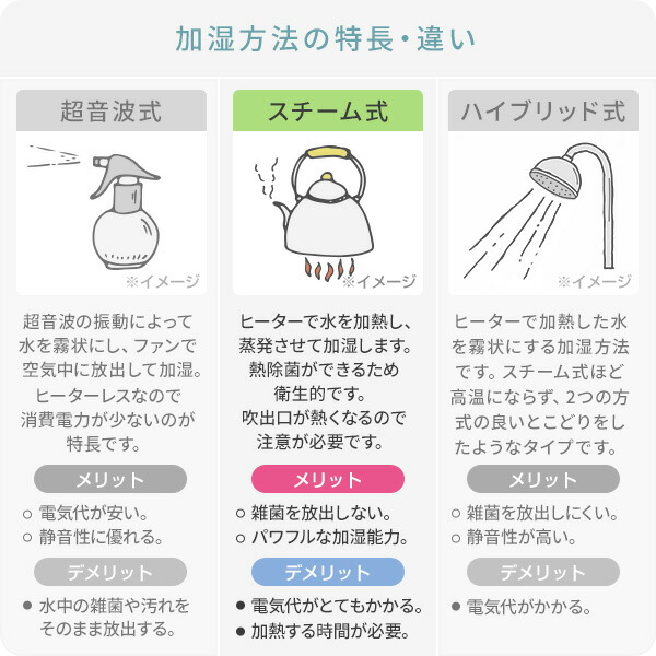 楽天市場】加湿器 スチーム式加湿器 上部給水 急速モード搭載 すぐに