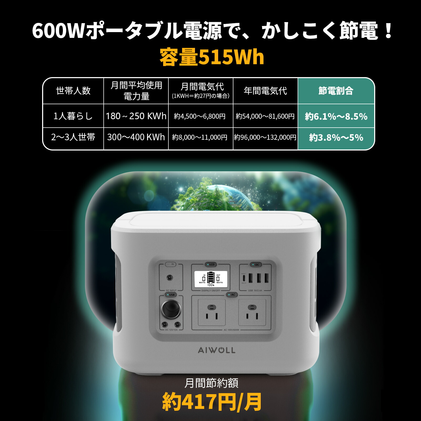 楽天市場】Evopow ポータブル電源 小型 600W 515Wh 収納袋付き リン酸