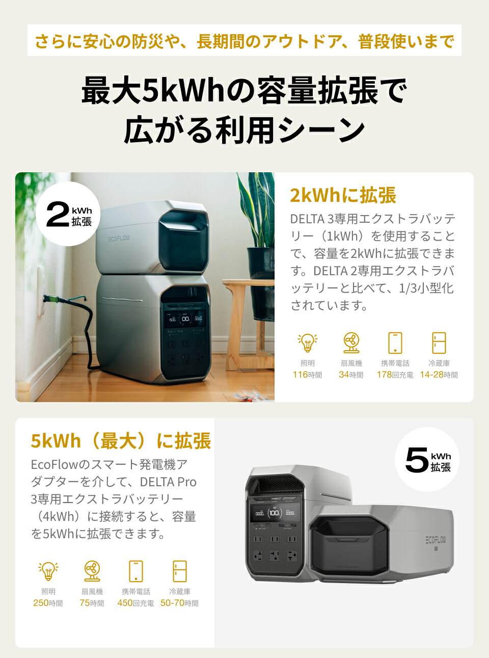 楽天市場】【クーポン利用で129,800円 3/4 20:00~】EcoFlow ポータブル