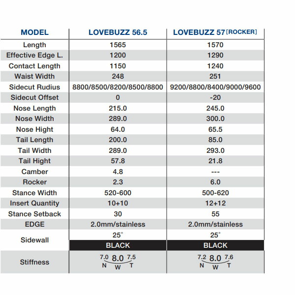 楽天市場】ラスト1本 157cm 送料無料 ボード 板 gray snowboards