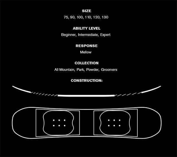 楽天市場】30%off 送料無料 RIDE ライド LOWRIDE ローライド