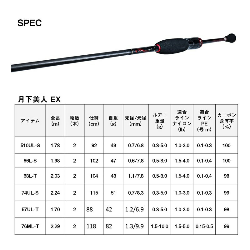 楽天市場】ダイワ 月下美人EX AGS 57UL-T・Q / メバリング メバル