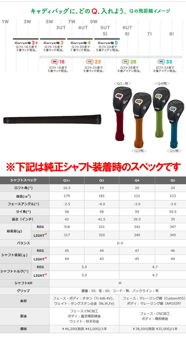 楽天市場】プロギア キャリーズQ(キュー)ユーティリティ(ハイブリッド