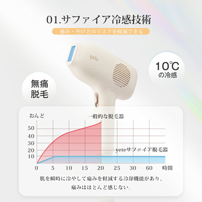 楽天市場】【スーパーSALE 7日限定☆クーポンで17900円+P10】yete 脱毛