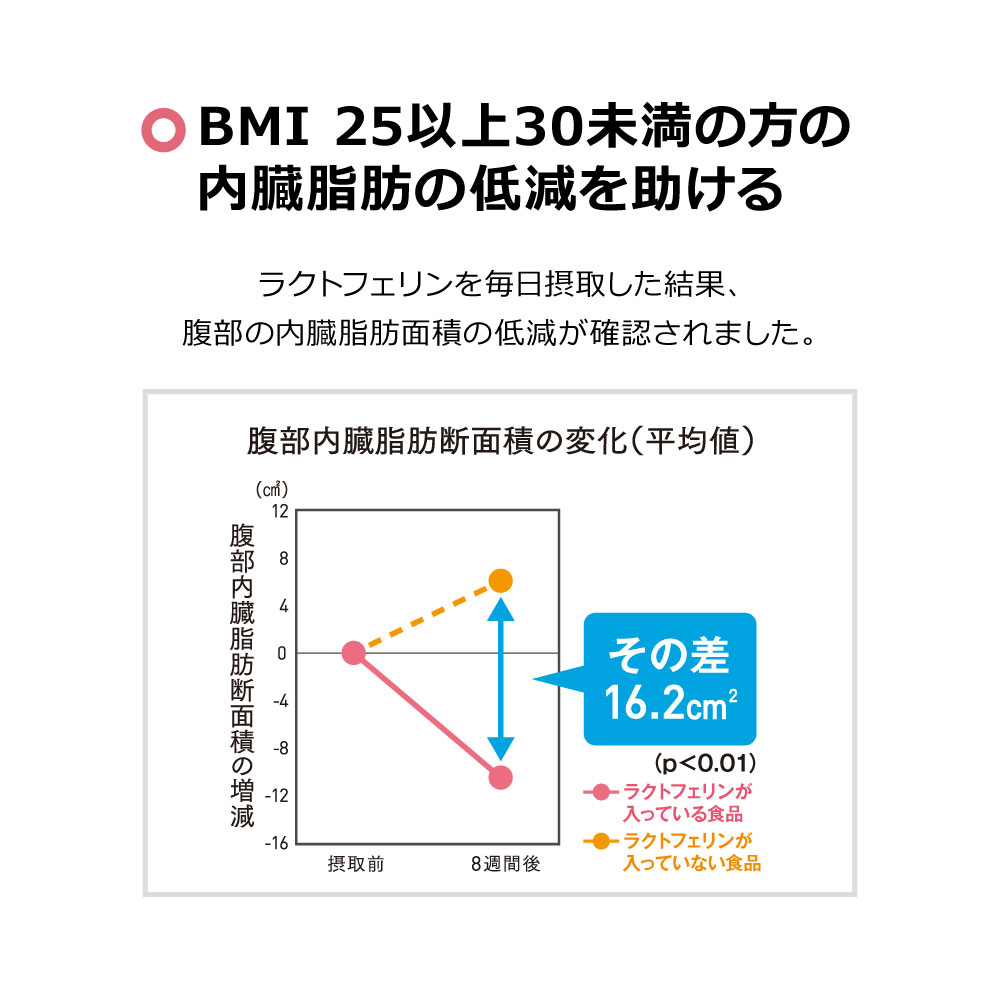 楽天市場】【 Bグループ対象商品 送料無料 】ラクトフェリン ナイ
