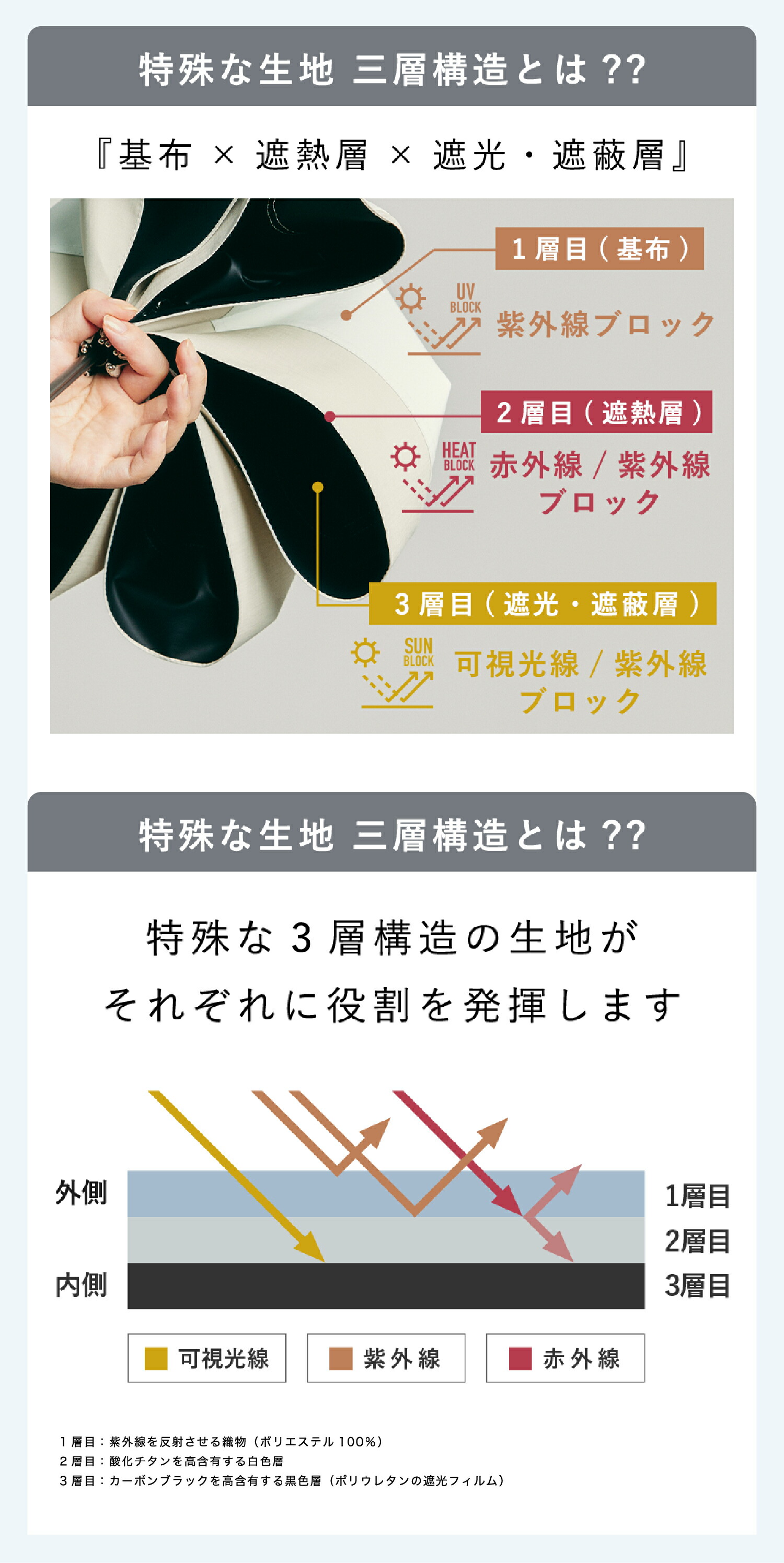 楽天市場】2026新色追加 【Waterfront 公式】-40℃遮熱効果 COKAGE+