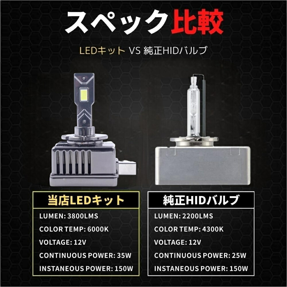 楽天市場】VW ザ・ビートル THE BEETLE ヘッドライト LED