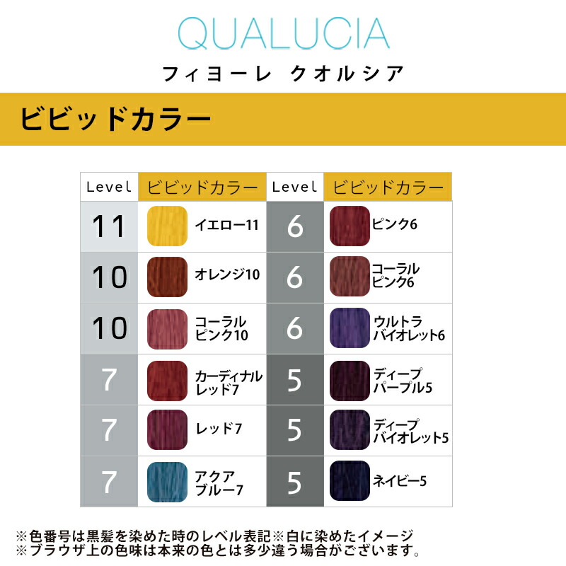 楽天市場】【ガチャで○%クーポンGET】フィヨーレ クオルシア ビビット