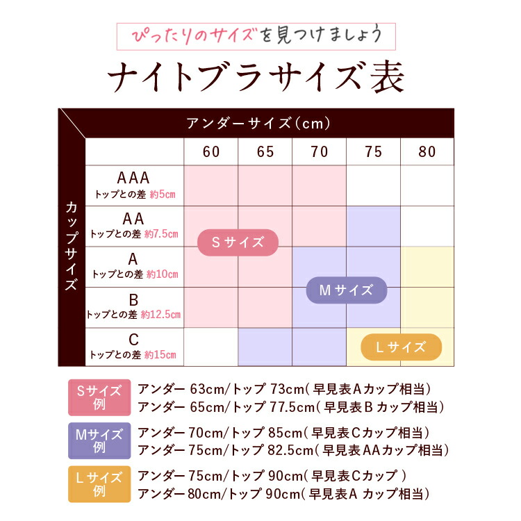 楽天市場】ブラ累計販売200万枚突破 公式 LUNAナチュラルアップ