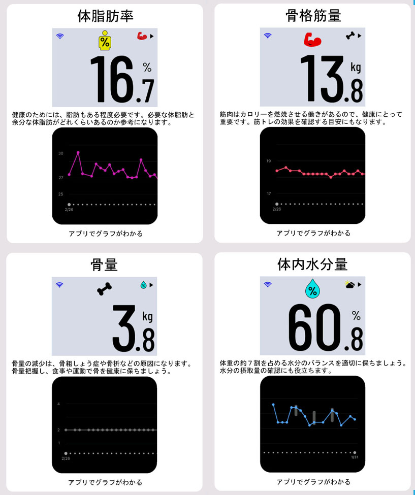 楽天市場】ガーミン Index S2 Smart Scale Blackインデックス エスツー