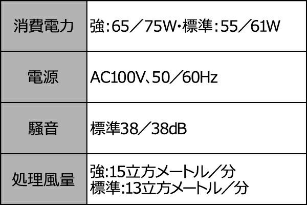 楽天市場】分煙機 MKS-152RTZ テーブル型 （ 送料無料 空気清浄機 喫煙