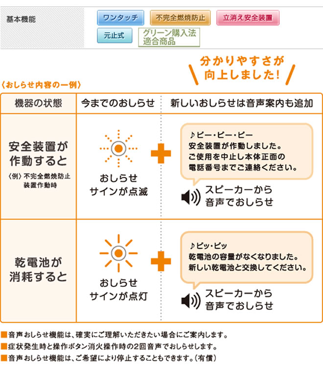 楽天市場】[PH-5BN-LPG] ガス瞬間湯沸器 パロマ 瞬間湯沸器 元止式 5号