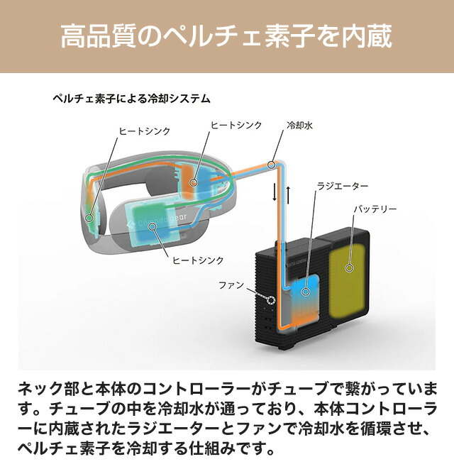 楽天市場】[WA-N6R4B202] ネッククーラー wearcon ウェアコン 富士通